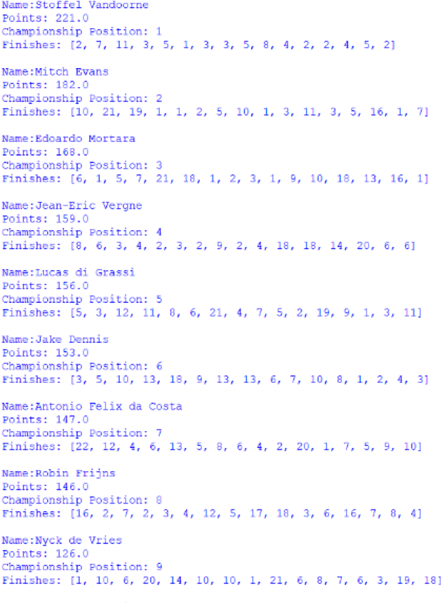 Screenshot of the first 9 positions of the Drivers' Championship, outputted by afepf_viewer_program.py