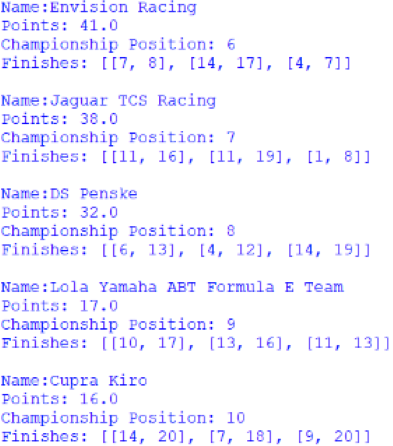 Screenshot of the first positions 6 to 10 positions of the Teams' Championship, outputted by afepf_viewer_program.py