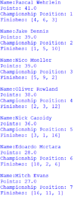 Screenshot of the first 7 positions of the Drivers' Championship, outputted by afepf_viewer_program.py