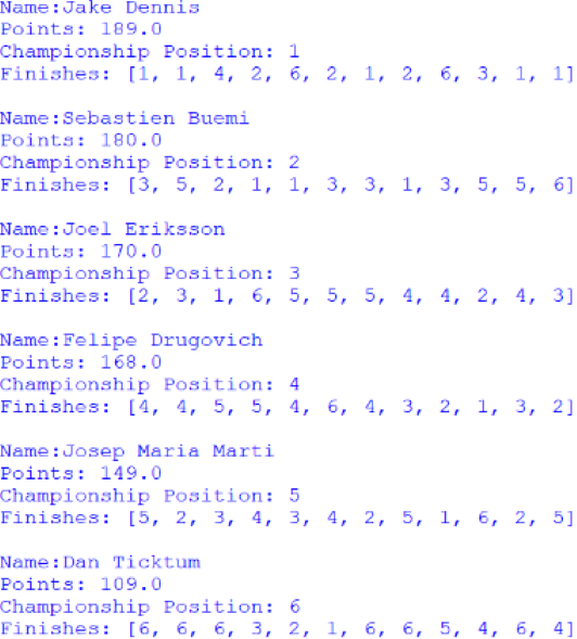 Screenshot of the Customer Trophy for Drivers standings, outputted by afepf_viewer_program.py