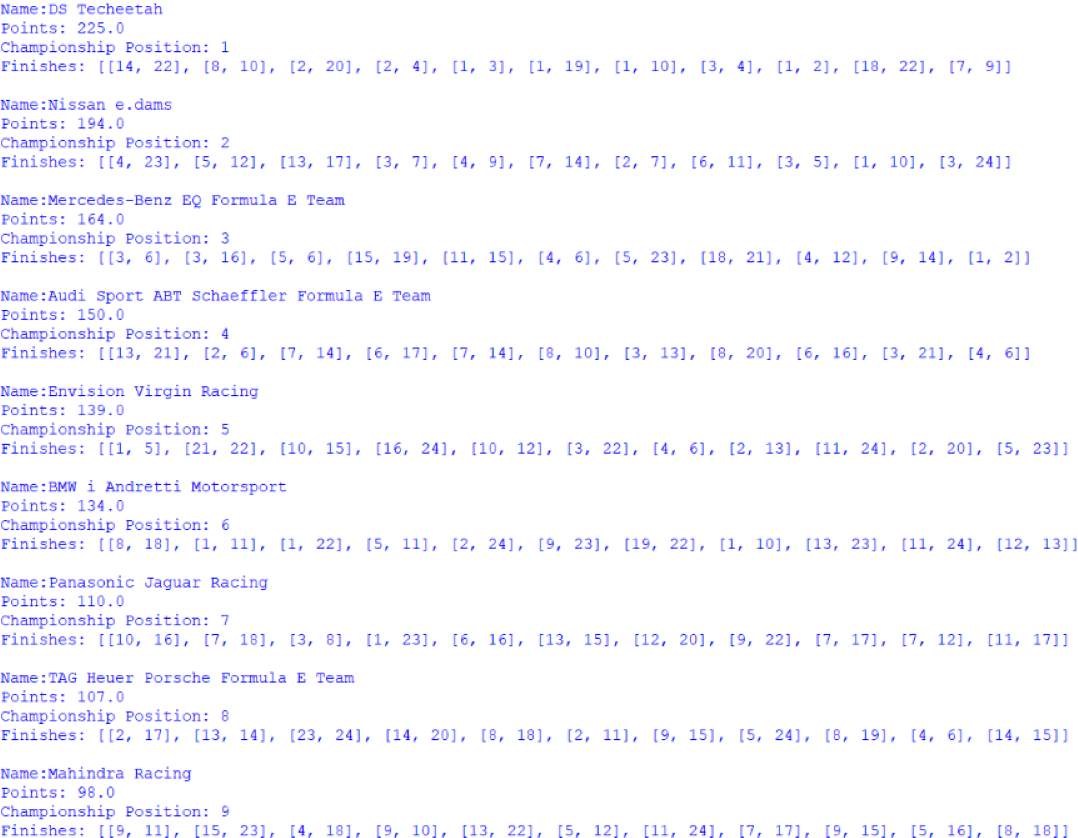 Screenshot of the first 9 positions of the Teams' Championship, outputted by afepf_viewer_program.py