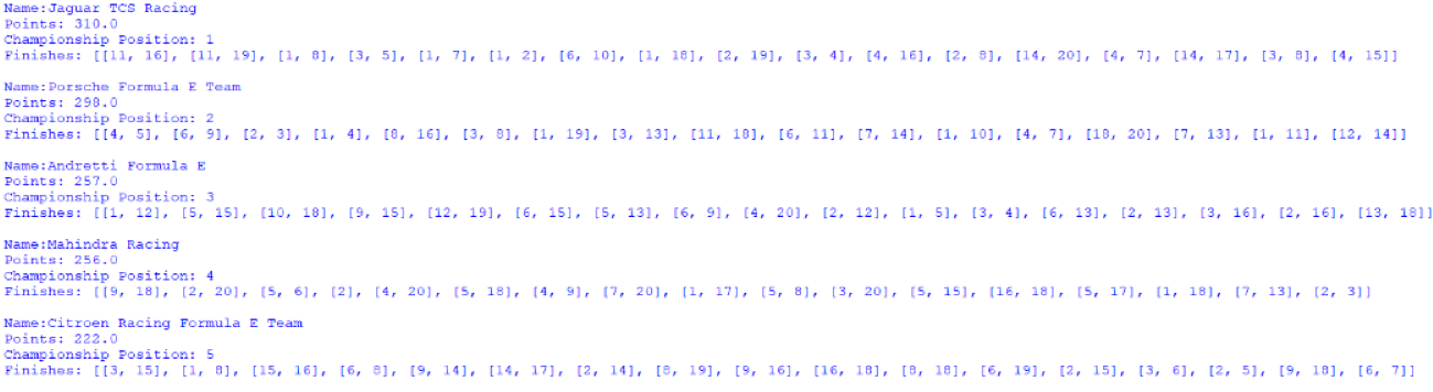 Screenshot of the first 5 positions of the Teams' Championship, outputted by afepf_viewer_program.py