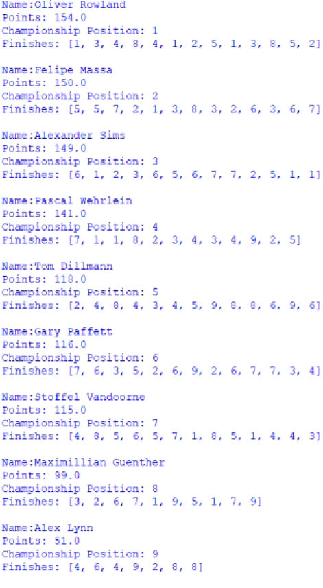 Screenshot of the first 10 positions of the Nelson Piquet Jr Trophy, outputted by afepf_viewer_program.py