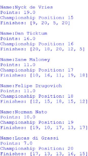 Screenshot of the positions 15 to 20 of the Drivers' Championship, outputted by afepf_viewer_program.py
