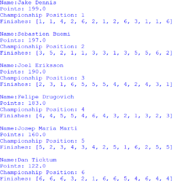 Screenshot of the Customer Trophy for Drivers standings, outputted by afepf_viewer_program.py