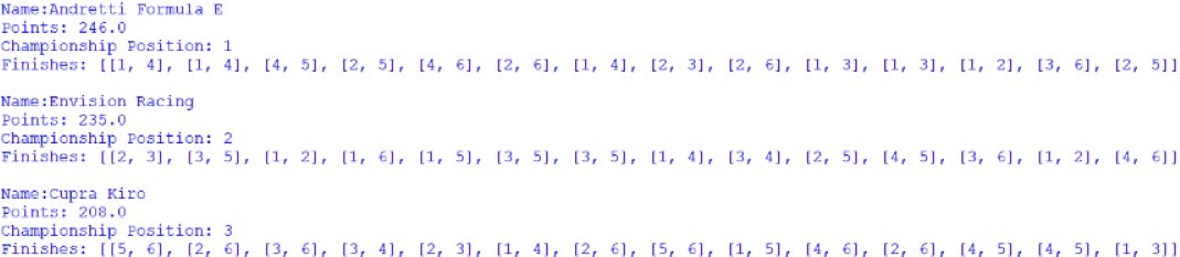 Screenshot of the Customer Teams' Championship, outputted by afepf_viewer_program.py