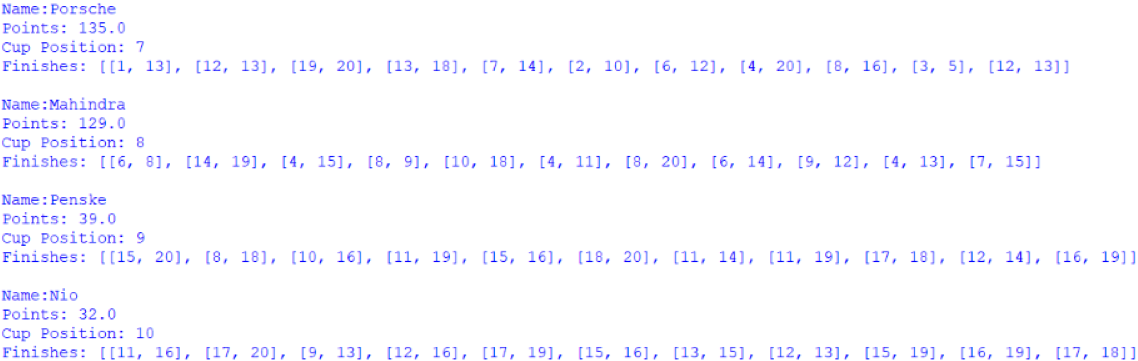 Screenshot of positions 7 to 10 of the Manufacturers' Cup standings, outputted by afepf_viewer_program.py