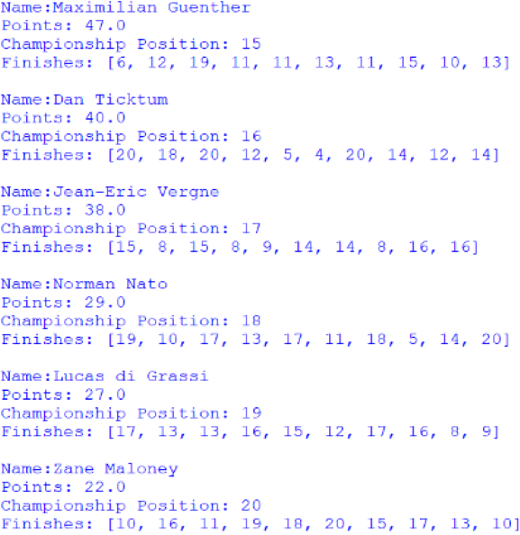Screenshot of the positions 15 to 20 of the Drivers' Championship, outputted by afepf_viewer_program.py