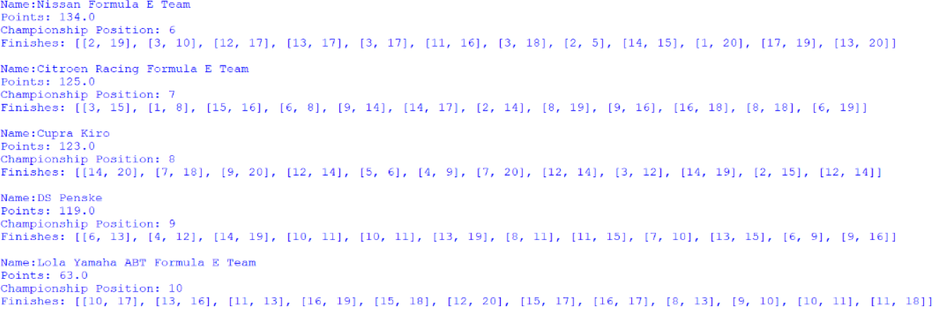 Screenshot of the positions 6 to 10 positions of the Teams' Championship, outputted by afepf_viewer_program.py