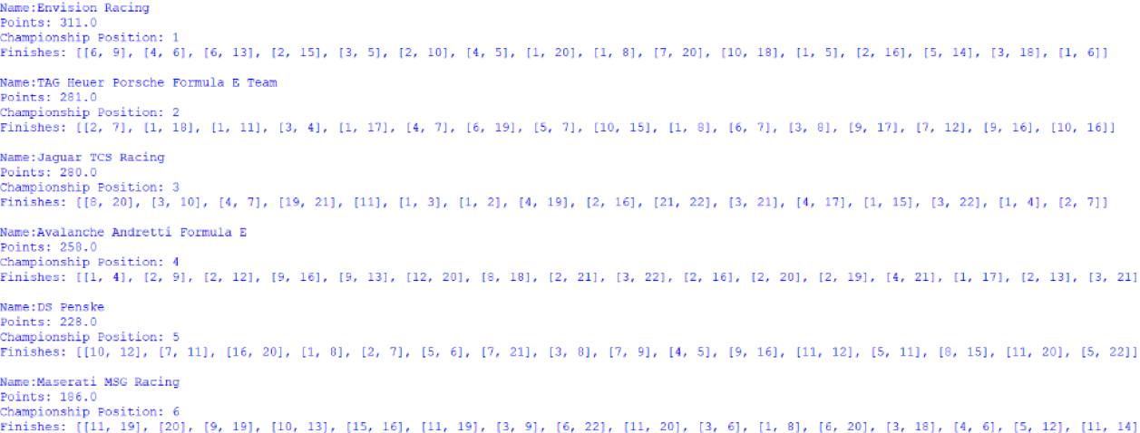 Screenshot of the first 6 positions of the Teams' Championship, outputted by afepf_viewer_program.py