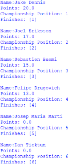Screenshot of the Customer Trophy for Drivers standings, outputted by afepf_viewer_program.py
