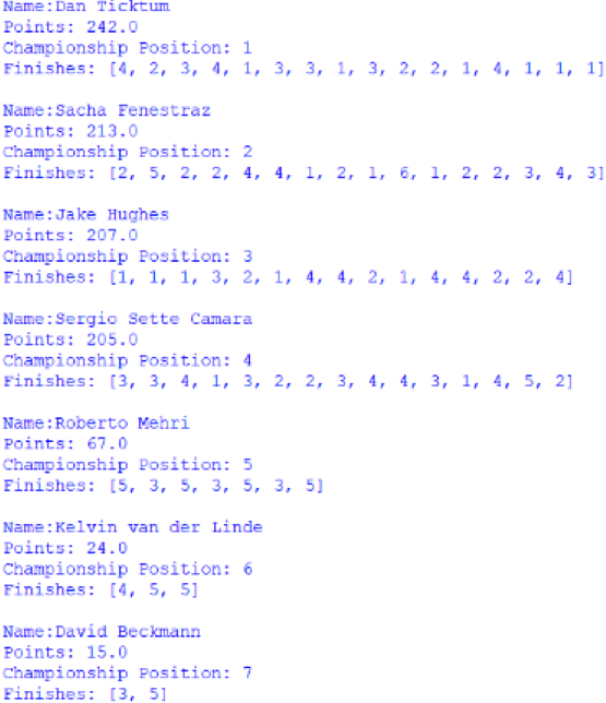 Screenshot of the Nelson Piquet Jr Trophy standings, outputted by afepf_viewer_program.py