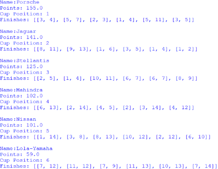 Screenshot of the Manufacturers' Cup standings, outputted by afepf_viewer_program.py
