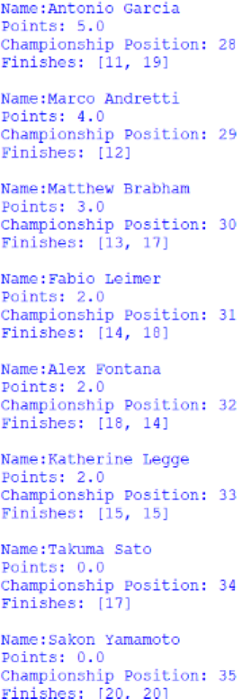 Screenshot of the positions 28 to 35 of the Drivers' Championship, outputted by afepf_viewer_program.py