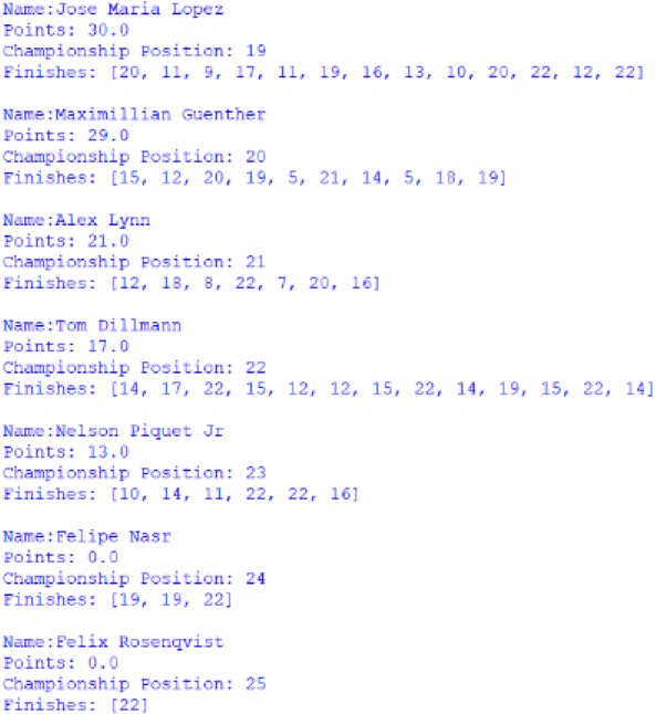 Screenshot of the positions 19 to 25 of the Drivers' Championship, outputted by afepf_viewer_program.py