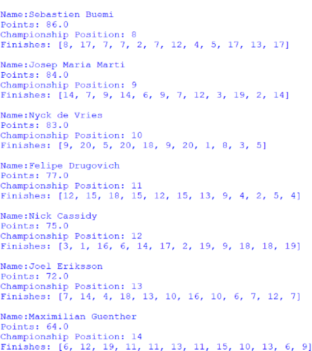 Screenshot of the positions 8 to 14 of the Drivers' Championship, outputted by afepf_viewer_program.py
