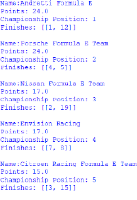 Screenshot of the first 5 positions of the Teams' Championship, outputted by afepf_viewer_program.py