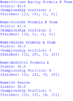 Screenshot of the first 5 positions of the Teams' Championship, outputted by afepf_viewer_program.py