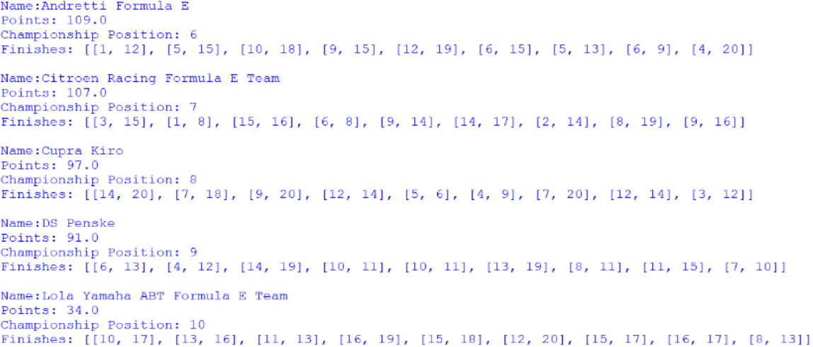 Screenshot of the positions 6 to 10 positions of the Teams' Championship, outputted by afepf_viewer_program.py
