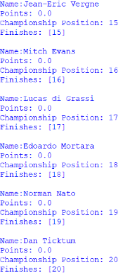 Screenshot of the positions 15 to 20 of the Drivers' Championship, outputted by afepf_viewer_program.py