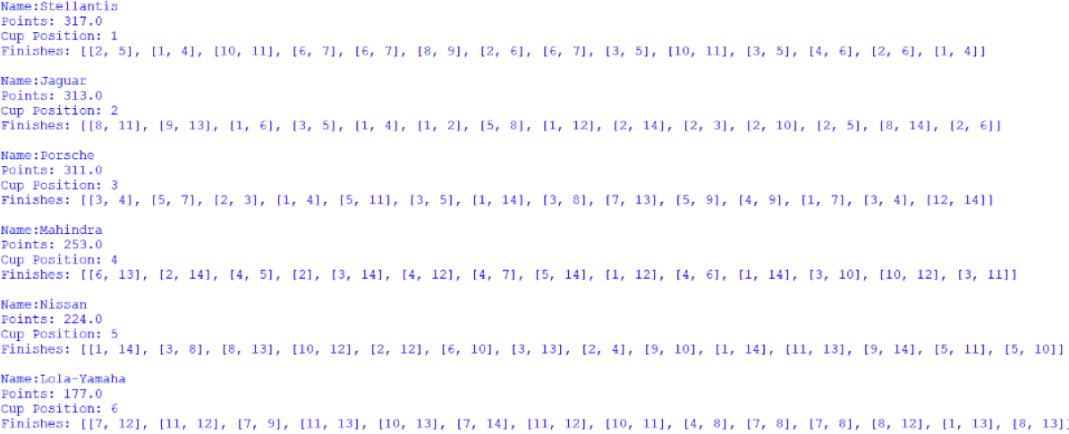 Screenshot of the Manufacturers' Cup standings, outputted by afepf_viewer_program.py