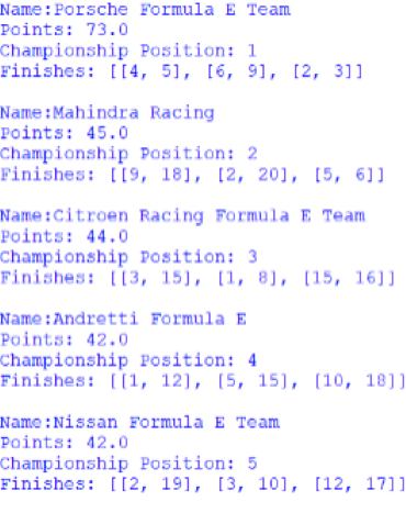Screenshot of the first 5 positions of the Teams' Championship, outputted by afepf_viewer_program.py
