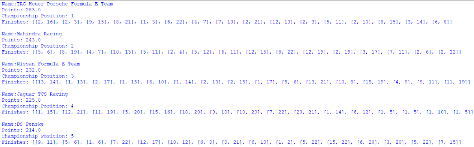 Screenshot of the first 5 positions of the Teams' Championship, outputted by afepf_viewer_program.py