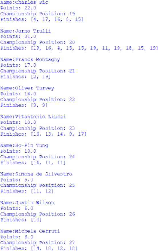 Screenshot of the positions 19 to 27 of the Drivers' Championship, outputted by afepf_viewer_program.py