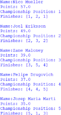 Screenshot of the Nelson Piquet Jr Trophy standings, outputted by afepf_viewer_program.py