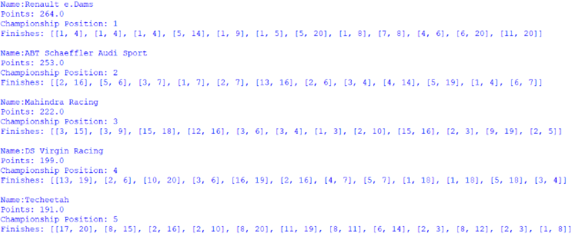 Screenshot of the first 5 position of the Teams' Championship, outputted by afepf_viewer_program.py