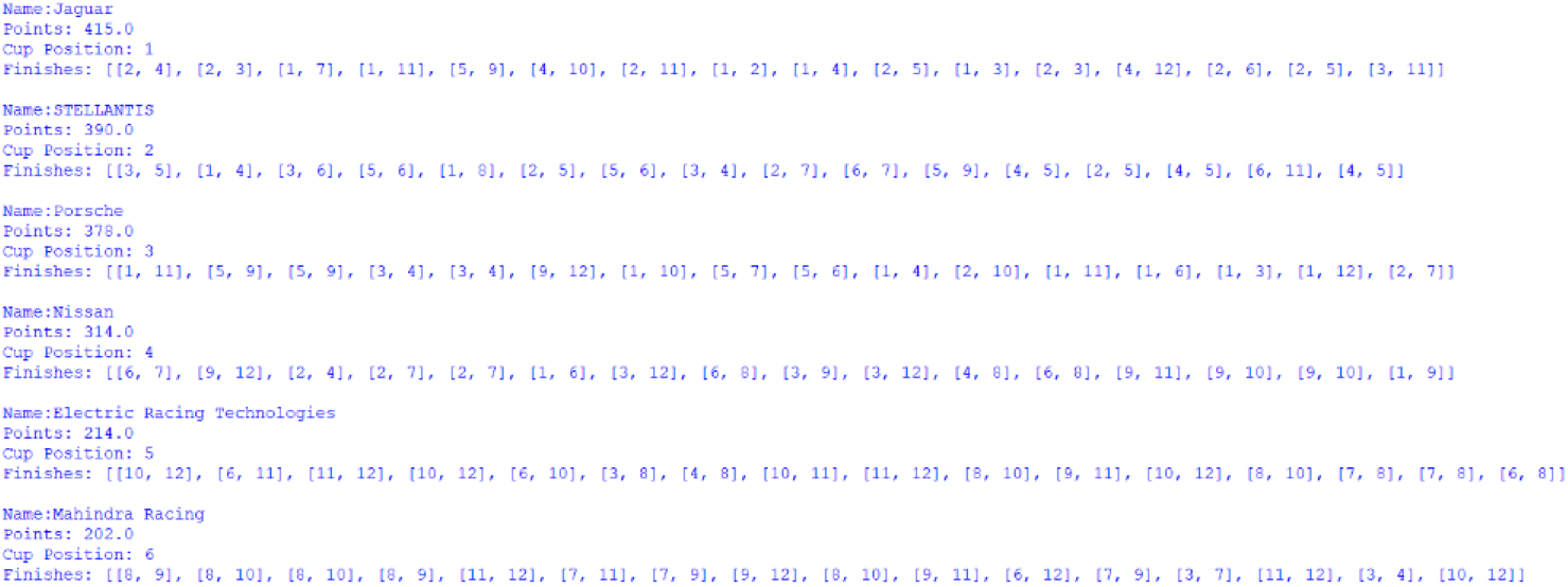 Screenshot of the Manufacturers' Cup standings, outputted by afepf_viewer_program.py