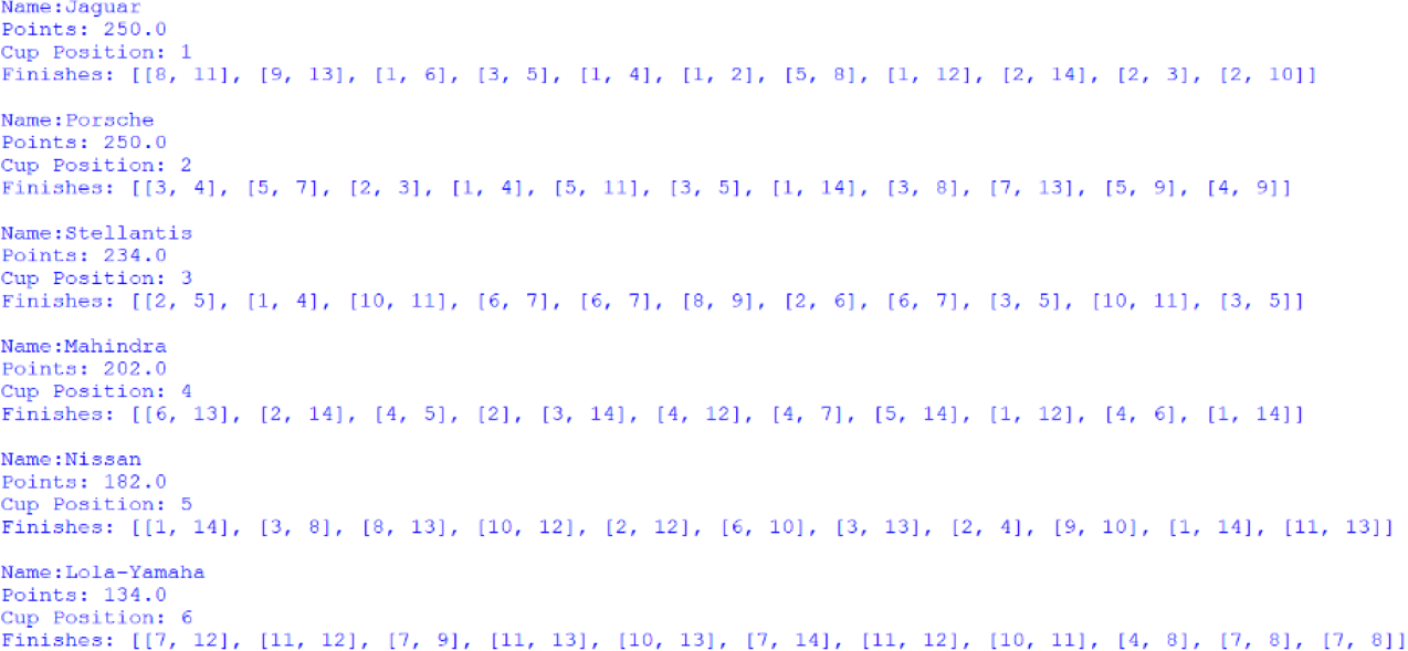 Screenshot of the Manufacturers' Cup standings, outputted by afepf_viewer_program.py