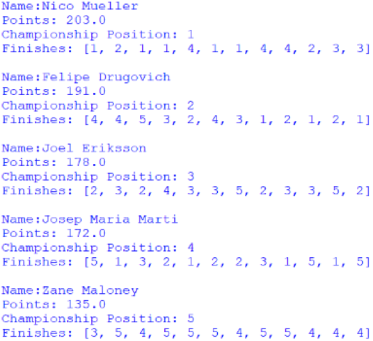 Screenshot of the Nelson Piquet Jr Trophy standings, outputted by afepf_viewer_program.py