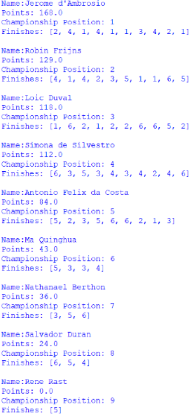 Screenshot of the Customer Trophy for Drivers standings, outputted by afepf_viewer_program.py