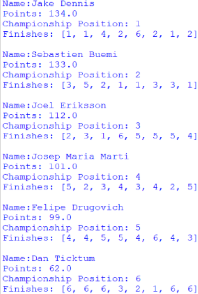 Screenshot of the Customer Trophy for Drivers standings, outputted by afepf_viewer_program.py