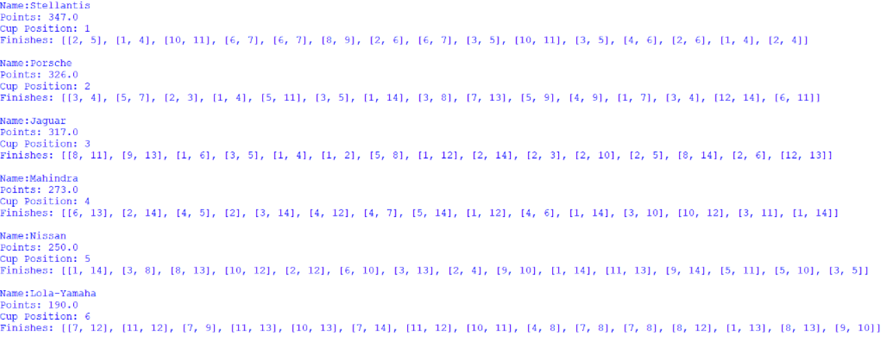 Screenshot of the Manufacturers' Cup standings, outputted by afepf_viewer_program.py