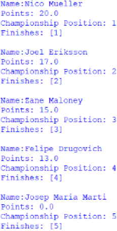 Screenshot of the Nelson Piquet Jr Trophy standings, outputted by afepf_viewer_program.py