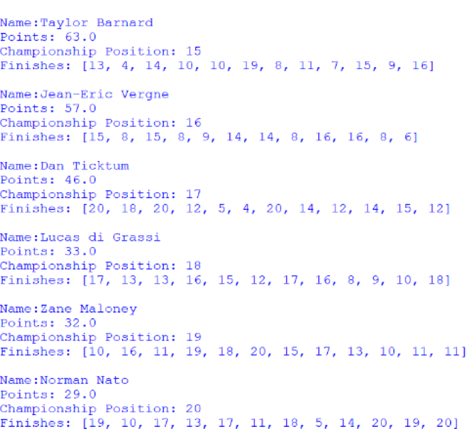 Screenshot of the positions 15 to 20 of the Drivers' Championship, outputted by afepf_viewer_program.py