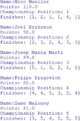 Screenshot of the Nelson Piquet Jr Trophy standings, outputted by afepf_viewer_program.py