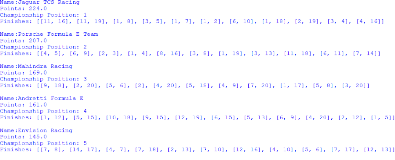 Screenshot of the first 5 positions of the Teams' Championship, outputted by afepf_viewer_program.py