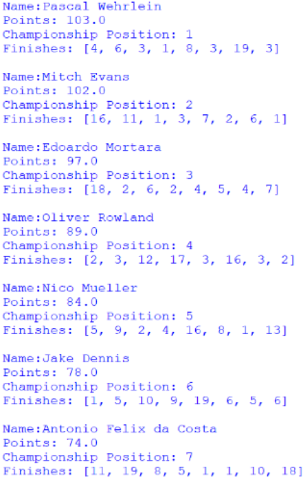 Screenshot of the first 7 positions of the Drivers' Championship, outputted by afepf_viewer_program.py
