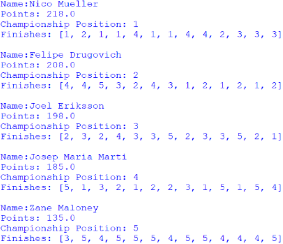 Screenshot of the Nelson Piquet Jr Trophy standings, outputted by afepf_viewer_program.py