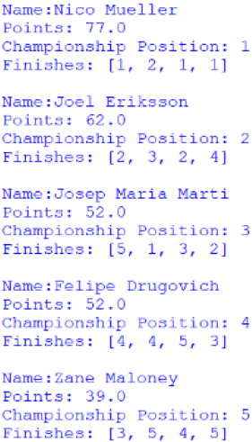 Screenshot of the Nelson Piquet Jr Trophy standings, outputted by afepf_viewer_program.py