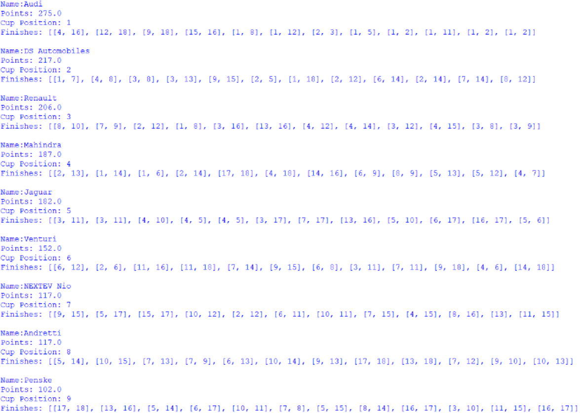 Screenshot of the Manufacturers' Cup standings, outputted by afepf_viewer_program.py