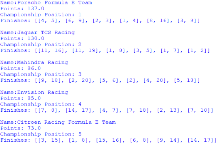 Screenshot of the first 5 positions of the Teams' Championship, outputted by afepf_viewer_program.py