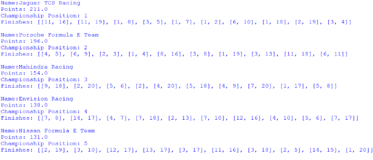 Screenshot of the first 5 positions of the Teams' Championship, outputted by afepf_viewer_program.py