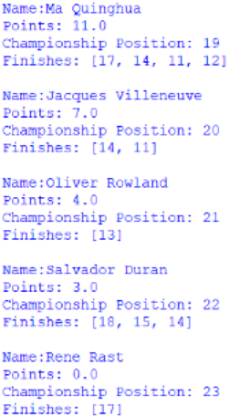 Screenshot of the positions 19 to 23 of the Overall Drivers' Championship, outputted by afepf_viewer_program.py