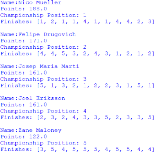 Screenshot of the Nelson Piquet Jr Trophy standings, outputted by afepf_viewer_program.py