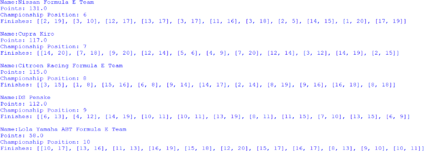 Screenshot of the positions 6 to 10 positions of the Teams' Championship, outputted by afepf_viewer_program.py