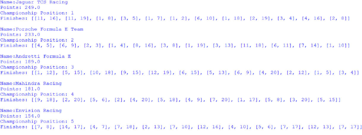 Screenshot of the first 5 positions of the Teams' Championship, outputted by afepf_viewer_program.py